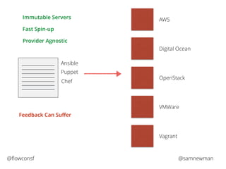 Immutable Servers 
Fast Spin-up 
Provider Agnostic 
Ansible 
Puppet 
Chef 
AWS 
Digital Ocean 
OpenStack 
VMWare 
Vagrant 
Feedback Can Suffer 
@flowconsf @samnewman 
 