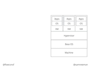 Apps 
OS 
VM 
Hypervisor 
Base OS 
Machine 
Apps 
OS 
VM 
Apps 
OS 
VM 
@flowconsf @samnewman 
 