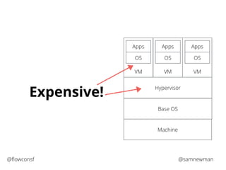 Apps 
OS 
VM 
Hypervisor 
Base OS 
Machine 
Apps 
OS 
VM 
Apps 
OS 
VM 
Expensive! 
@flowconsf @samnewman 
 