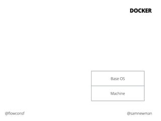 DOCKER 
Base OS 
Machine 
@flowconsf @samnewman 
 