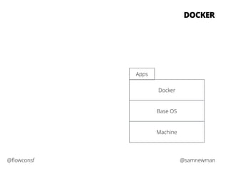 DOCKER 
Docker 
Base OS 
Machine 
Apps 
@flowconsf @samnewman 
 
