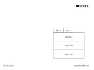 DOCKER 
Apps Apps 
Docker 
Base OS 
Machine 
@flowconsf @samnewman 
 