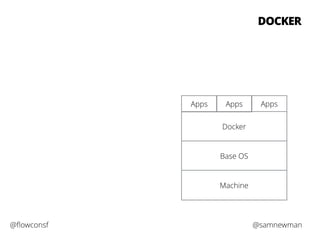 DOCKER 
Apps Apps Apps 
Docker 
Base OS 
Machine 
@flowconsf @samnewman 
 