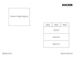 DOCKER 
Apps Apps Apps 
Docker 
Base OS 
Machine 
Docker Image Registry 
@flowconsf @samnewman 
 