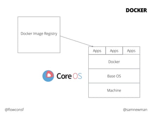DOCKER 
Apps Apps Apps 
Docker 
Base OS 
Machine 
Docker Image Registry 
@flowconsf @samnewman 
 