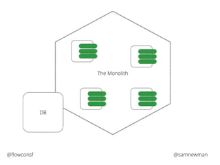 The Monolith 
DB 
@flowconsf @samnewman 
 