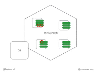 The Monolith 
DB 
@flowconsf @samnewman 
 