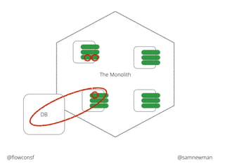 The Monolith 
DB 
@flowconsf @samnewman 
 