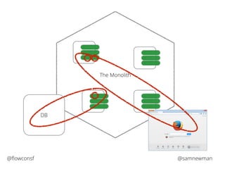 The Monolith 
DB 
@flowconsf @samnewman 
 