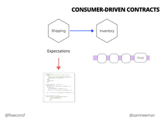 CONSUMER-DRIVEN CONTRACTS 
Shipping Inventory 
Expectations 
Prod 
@flowconsf @samnewman 
 