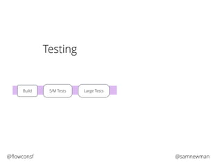 Testing 
Build S/M Tests Large Tests 
@flowconsf @samnewman 
 