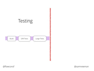 Testing 
Build S/M Tests Large Tests 
@flowconsf @samnewman 
 