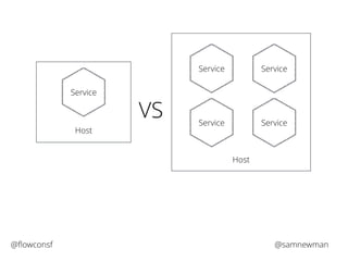 Service 
Host 
Service Service 
Service Service 
Host 
VS 
@flowconsf @samnewman 
 
