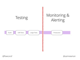 Testing 
Monitoring & 
Alerting 
Build S/M Tests Large Tests Production 
@flowconsf @samnewman 
 