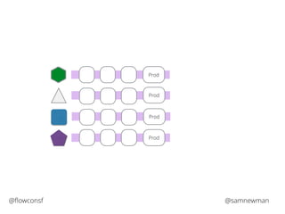 Prod 
Prod 
Prod 
Prod 
@flowconsf @samnewman 
 