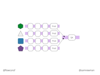 Prod 
Prod 
Prod 
Prod 
QA 
@flowconsf @samnewman 
 