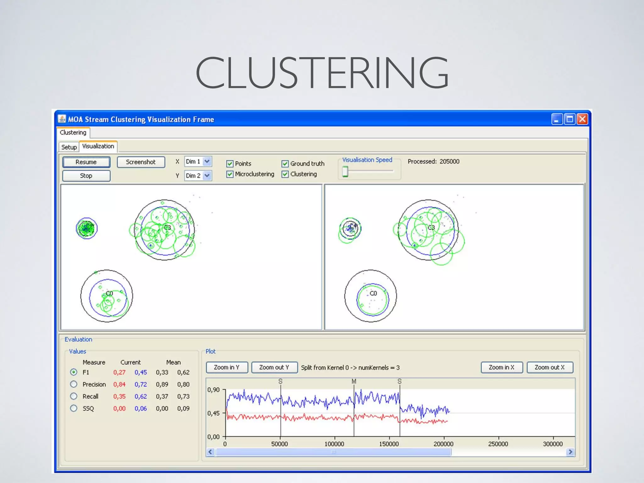 CLUSTERING 
