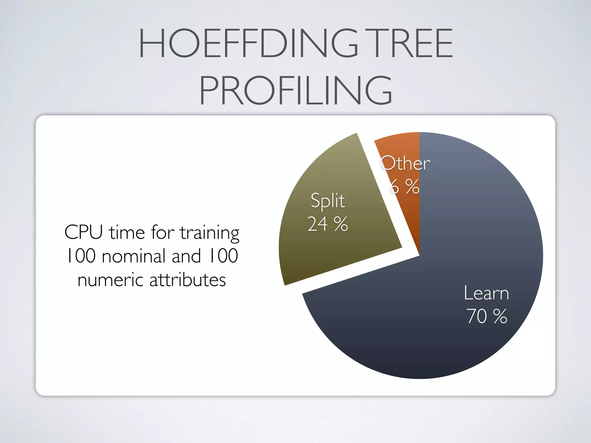 HOEFFDINGTREE PROFILING Other 6 % Split 24 % Learn 70 % CPU time for training  100 nominal and 100 numeric attributes 