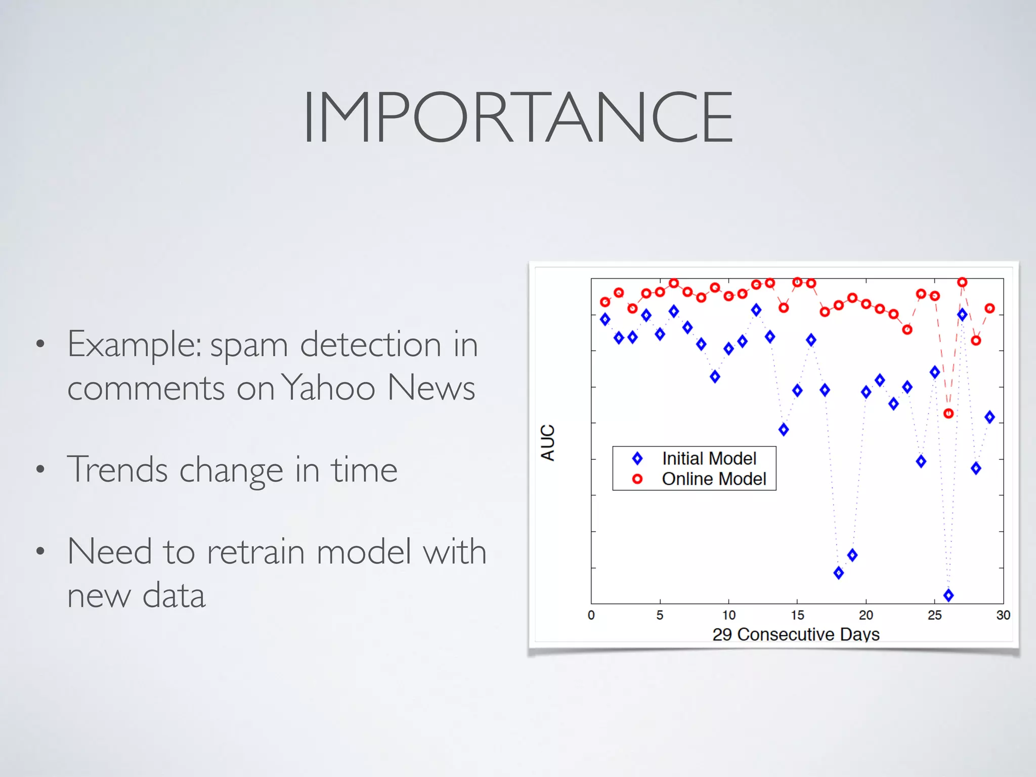 IMPORTANCE • Example: spam detection in comments onYahoo News • Trends change in time • Need to retrain model with new data Importance$of$O •  As$spam$trends$change retrain$the$model$with 