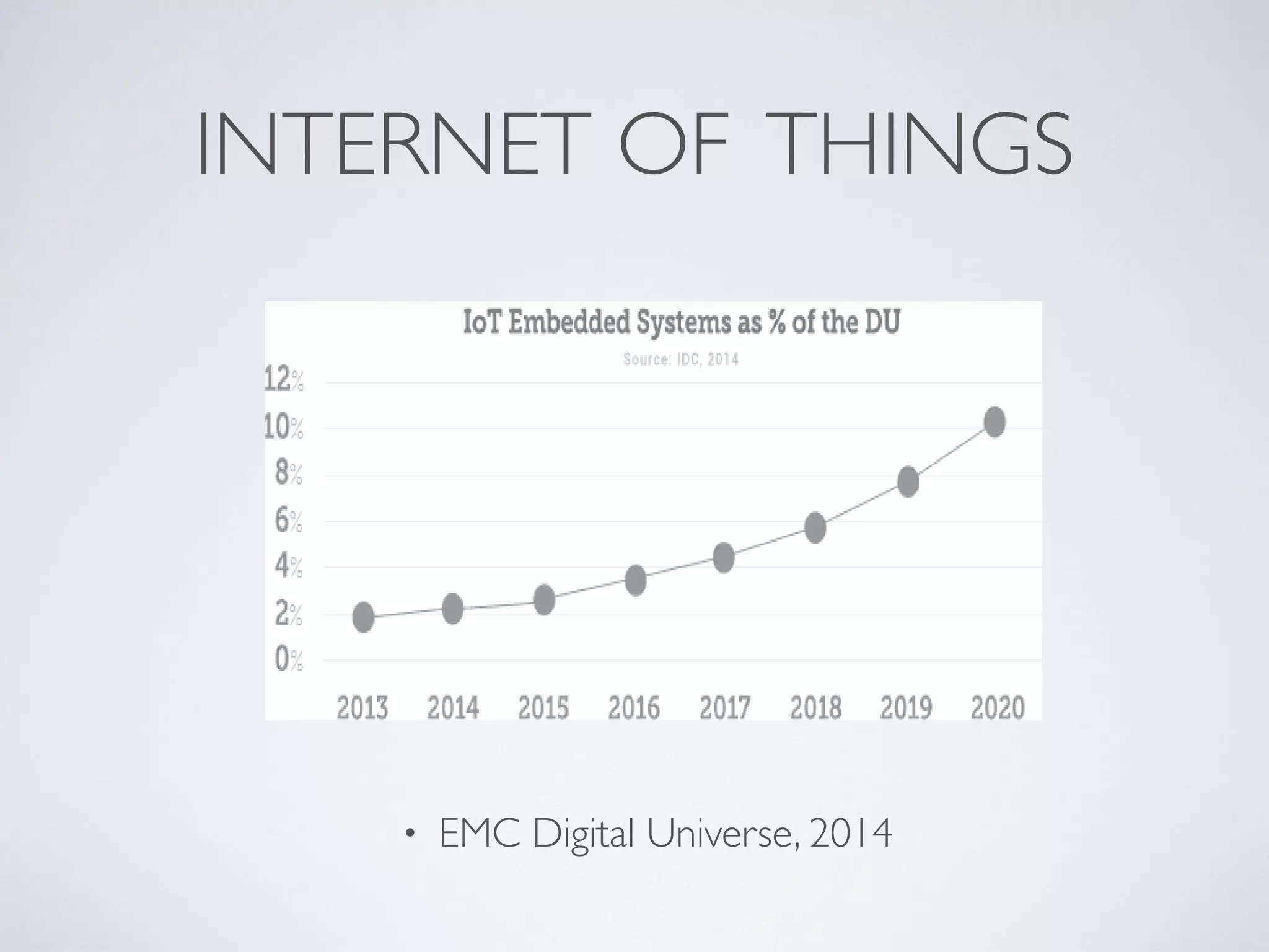 INTERNET OF THINGS • EMC Digital Universe, 2014 digital universe Figure 3: EMC Digital Universe, 2014 7 
