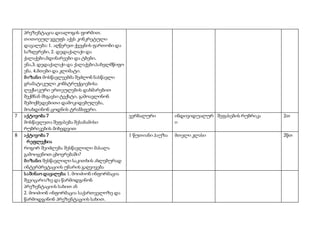 პრეზენტაცია დიალოგის ფორმით.
თითოეულ ჯგუფს აქვს კონკრეტული
დავალება: 1. აღწერეთ ქვეყნის ფართობი და
საზღვრები, 2. დედაქალაქი და
ქალაქები,მდინარეები და ტბები,
ენა,3. დედაქალაქი და ქალაქები,სახელმწიფო
ენა. 4.მთები და კლიმატი.
მიზანი: მოსწავლეებმა შეძლონ ნასწავლი
გრამატიკული კონსტრუქციებისა
ლექსიკური ერთეულების დახმარებით
შექმნან მსგავსი ტექსტი, გამოავლინონ
შემოქმედებითი დამოკიდებულება,
მოახდინონ ცოდნის ტრანსფერი.
7 აქტივობა 7
მოსწავლეთა შეფასება შესაბამისი
რუბრიკების მიხედვით
ვერბალური ინდივიდუალურ
ი
შეფასების რუბრიკა 2თ
8 აქტივობა 7
რეფლექსია
როგორ შეიძლება შესწავლილი მასალა
გამოიყენოთ ცხოვრებაში?
მიზანი: შესწავლილი საკითხის ახლებურად
ინტერპრეტაციის უნარის გაღვივება
1 წუთიანი პაუზა მთელი კლასი 2წთ
საშინაო დავალება: 1. მოიძიონ ინფორმაცია
შვეიცარიაზე და წარმოდგინონ
პრეზენტაციის სახით ან
2. მოიძიონ ინფორმაცია საქართველოზე და
წარმოდგინონ პრეზენტაციის სახით.
 