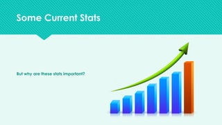 v
But why are these stats important?
Some Current Stats
 
