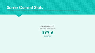 v
GAME INDUSTRY
2016 WORLDWIDE:
$99.6
BILLION!
Some Current Stats
Source: New Zoo (https://newzoo.com/insights/articles/global-games-market-reaches-99-6-billion-2016-mobile-generating-37/)
 