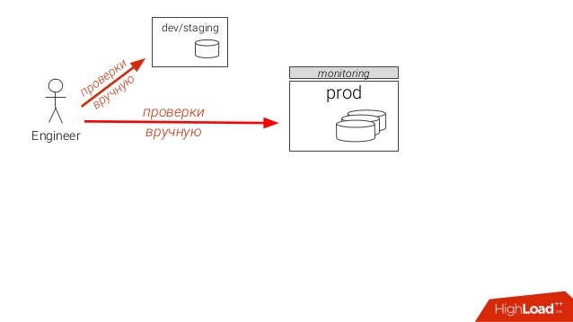 Postgres 12 docker