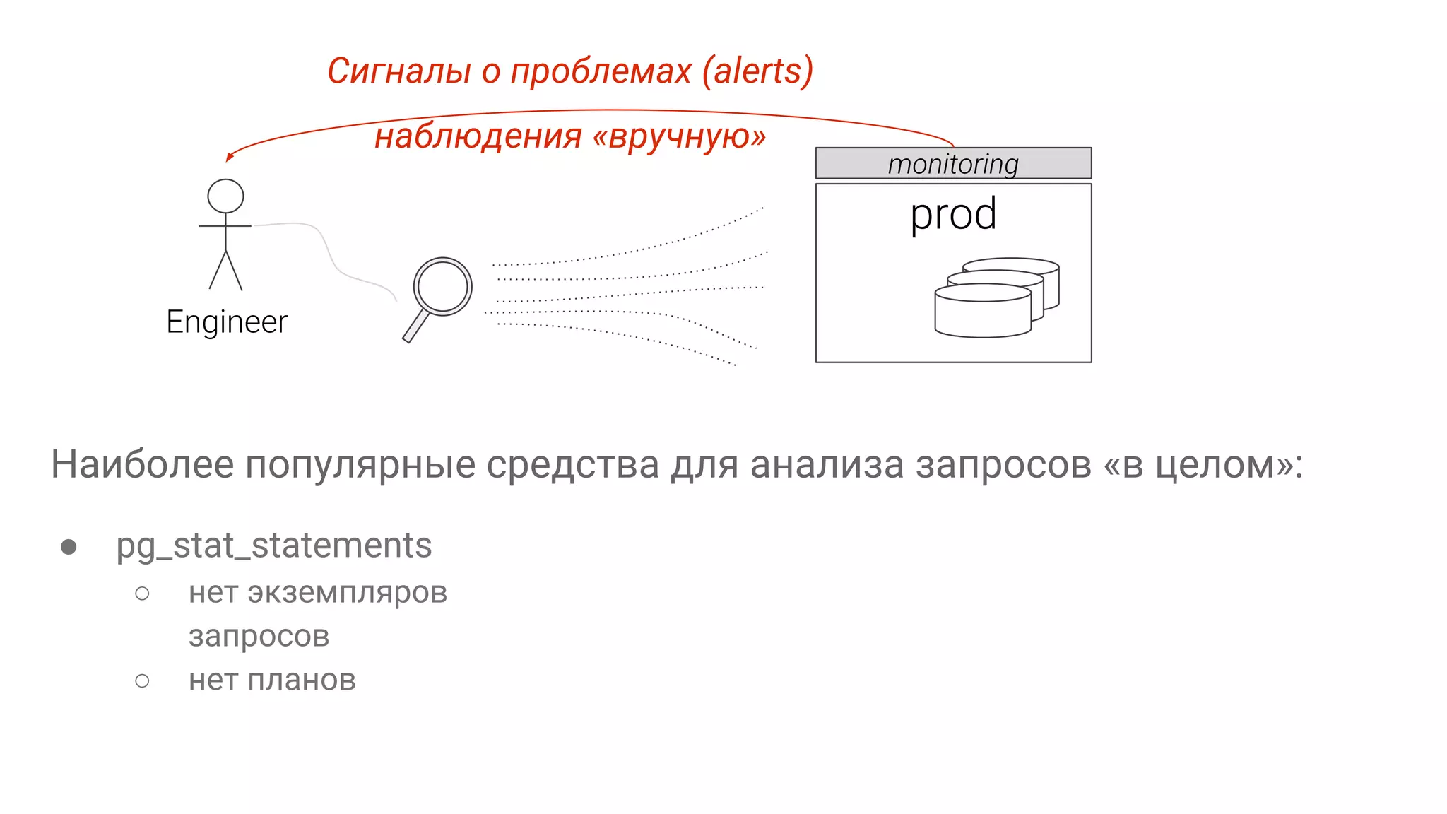 Сигналы о проблемах (alerts) наблюдения «вручную» ● pg_stat_statements ○ нет экземпляров запросов ○ нет планов Наиболее популярные средства для анализа запросов «в целом»: 