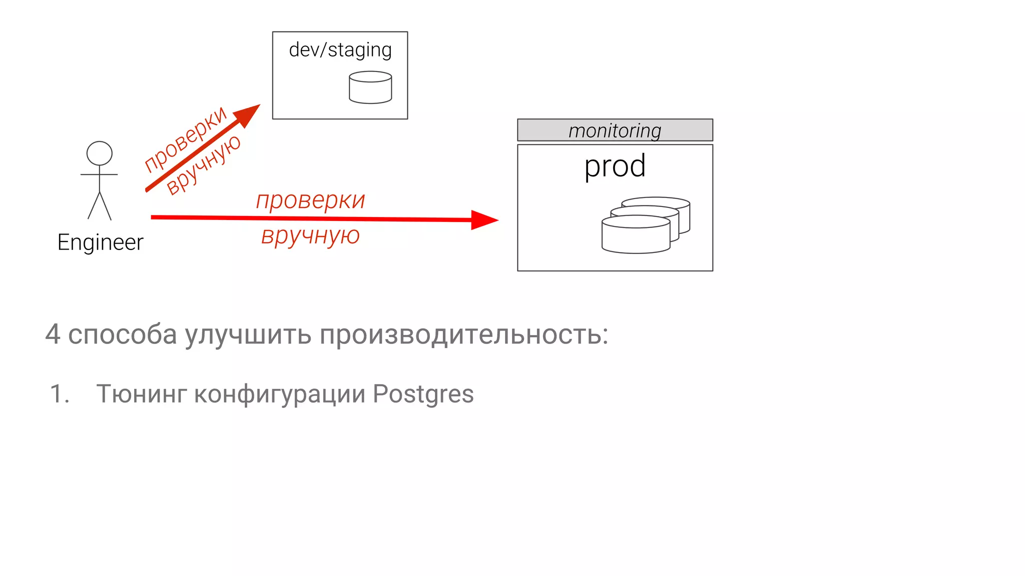 4 способа улучшить производительность: 1. Тюнинг конфигурации Postgres 
