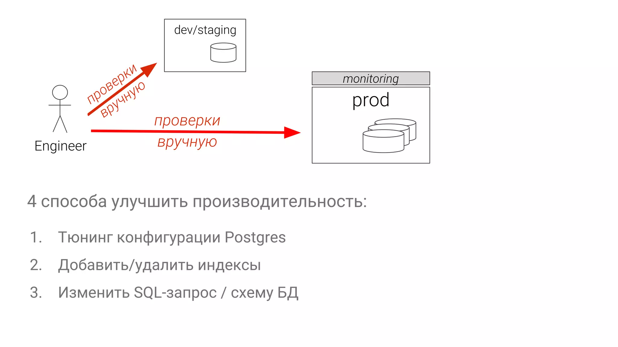 4 способа улучшить производительность: 1. Тюнинг конфигурации Postgres 2. Добавить/удалить индексы 3. Изменить SQL-запрос / схему БД 