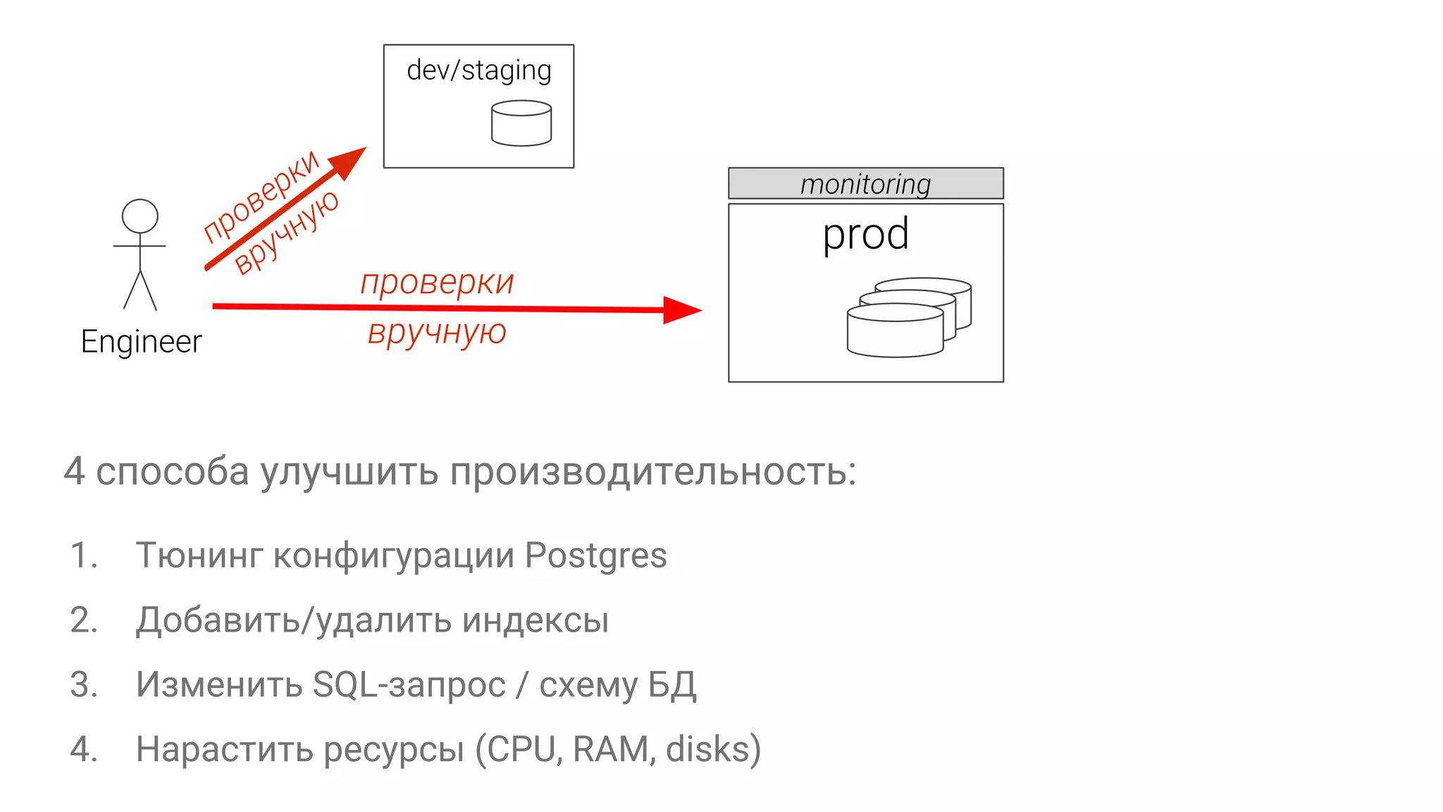 4 способа улучшить производительность: 1. Тюнинг конфигурации Postgres 2. Добавить/удалить индексы 3. Изменить SQL-запрос / схему БД 4. Нарастить ресурсы (CPU, RAM, disks) 