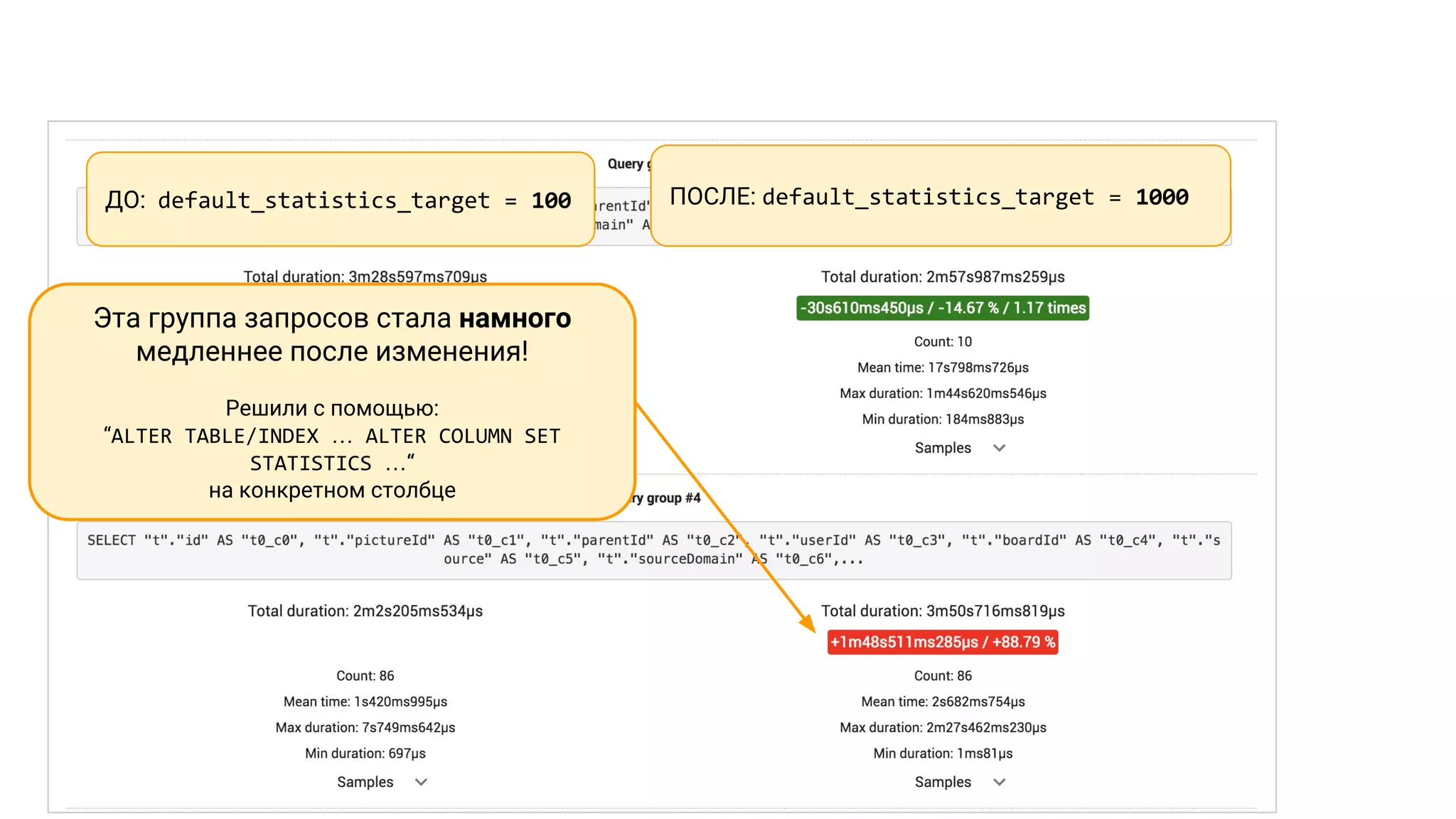 default_statistics_target Эта группа запросов стала намного медленнее после изменения! Решили с помощью: “ALTER TABLE/INDEX … ALTER COLUMN SET STATISTICS …“ на конкретном столбце ДО: default_statistics_target = 100 ПОСЛЕ: default_statistics_target = 1000 