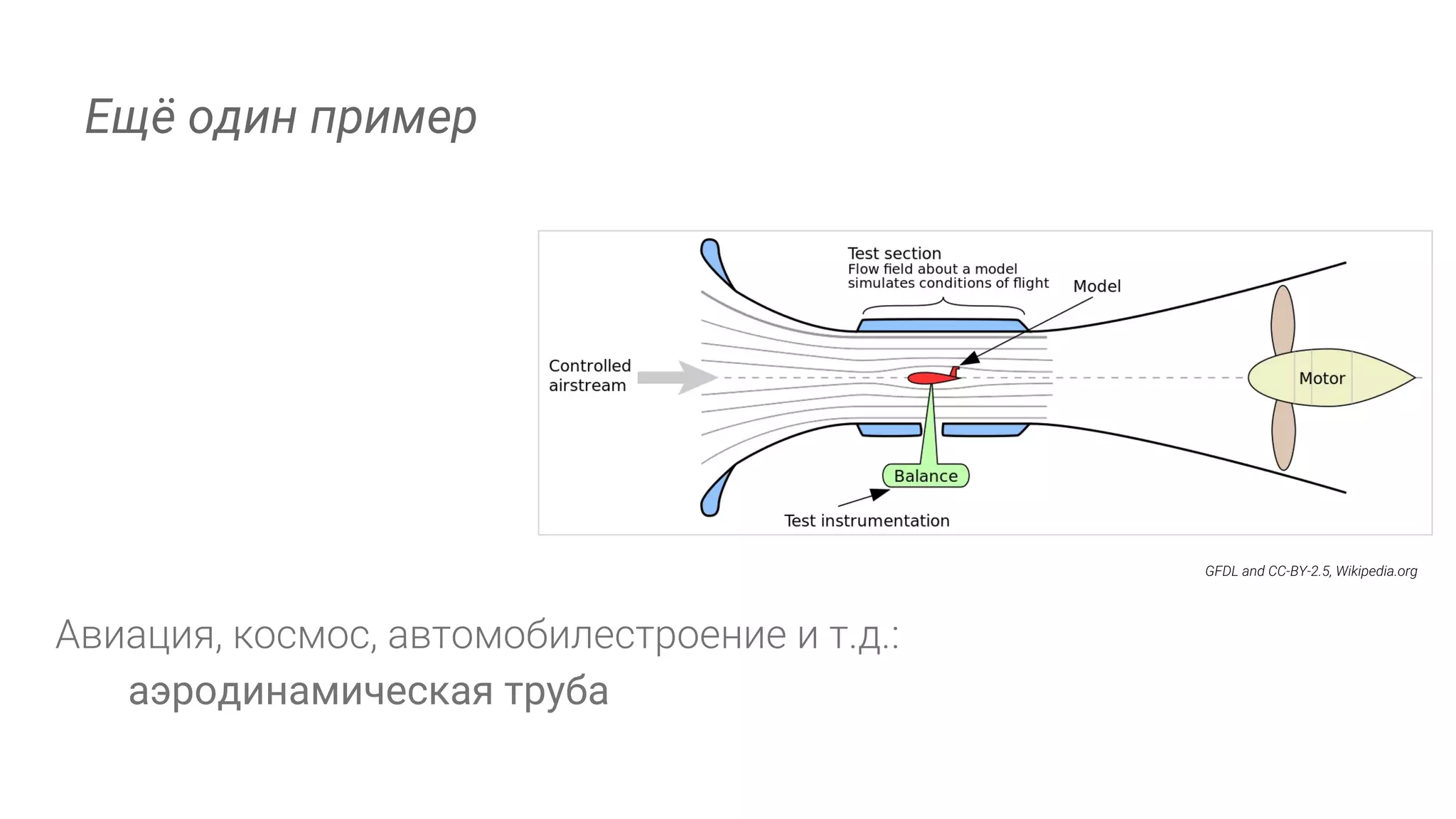 Ещё один пример аэродинамическая труба 