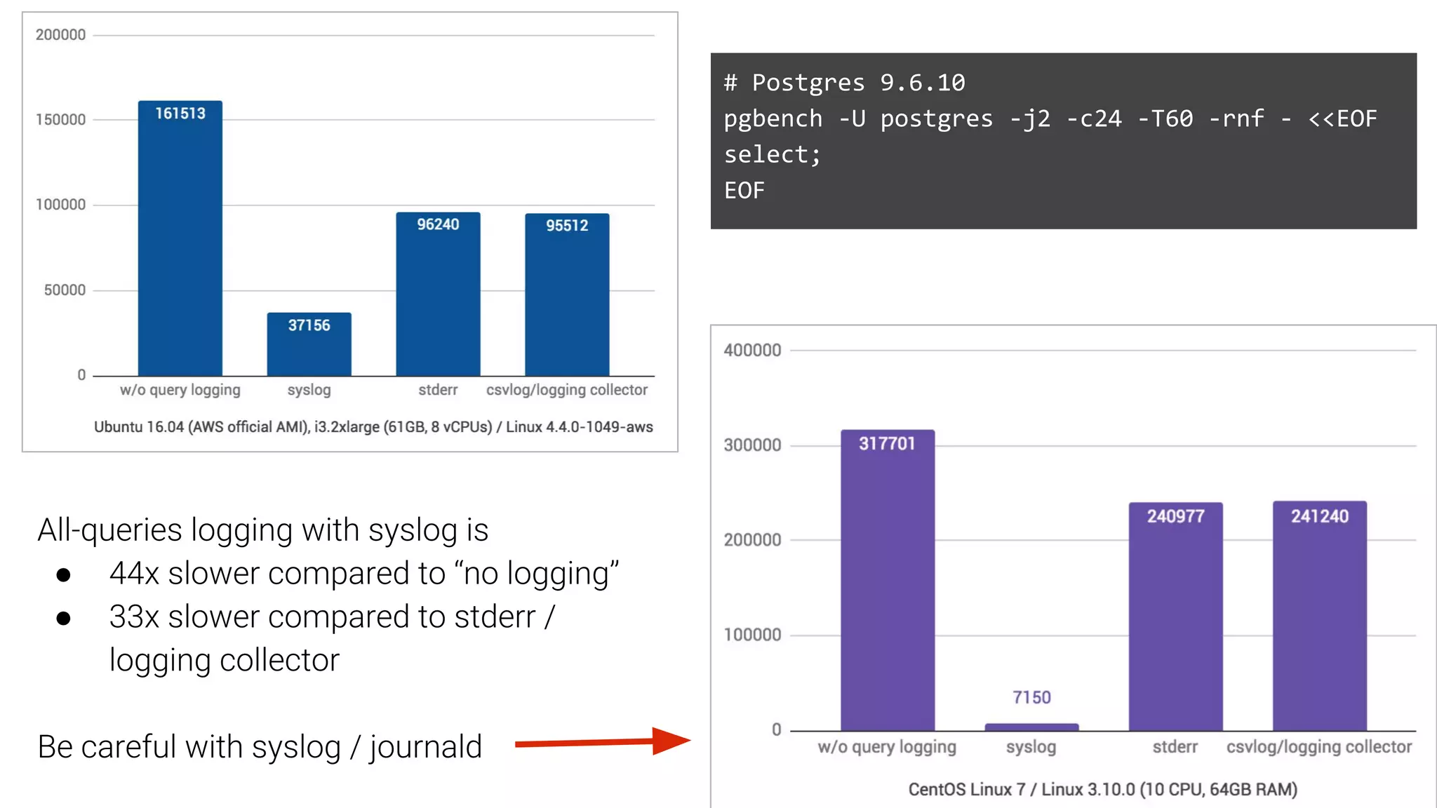 # Postgres 9.6.10 pgbench -U postgres -j2 -c24 -T60 -rnf - <<EOF select; EOF ● ● 