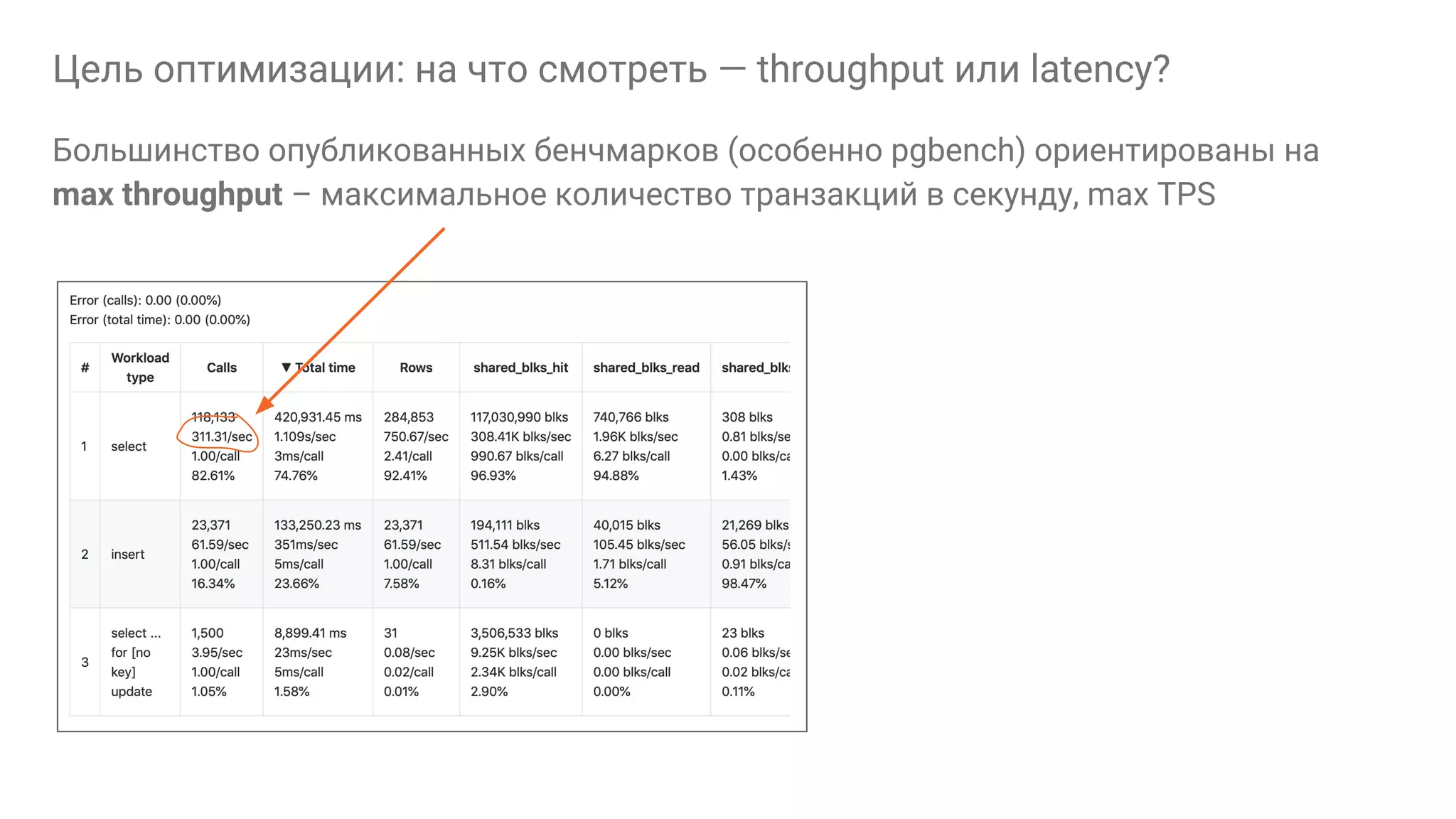 Цель оптимизации: на что смотреть — throughput или latency? Большинство опубликованных бенчмарков (особенно pgbench) ориентированы на max throughput – максимальное количество транзакций в секунду, max TPS 