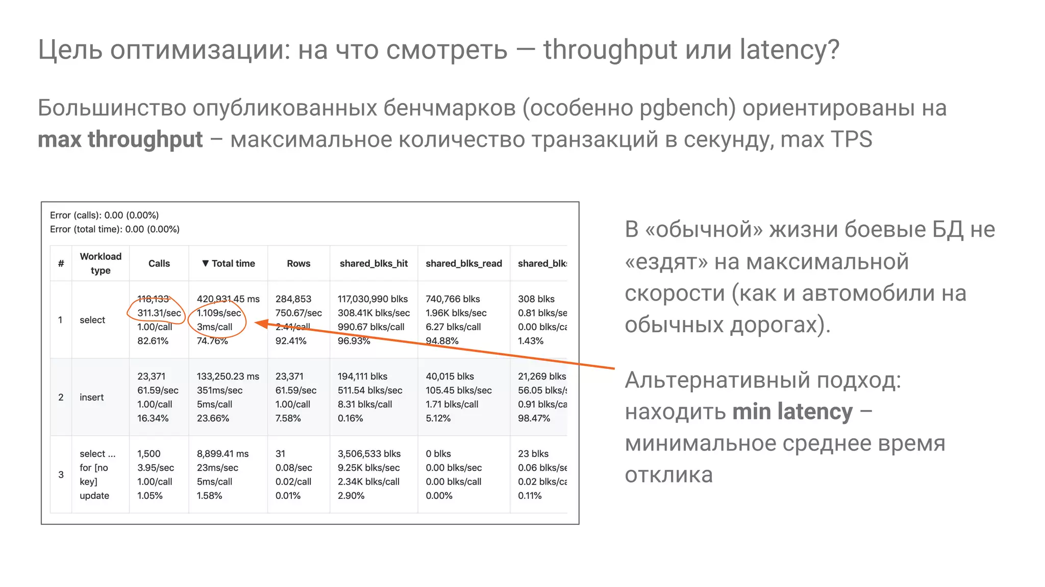 Цель оптимизации: на что смотреть — throughput или latency? Большинство опубликованных бенчмарков (особенно pgbench) ориентированы на max throughput – максимальное количество транзакций в секунду, max TPS В «обычной» жизни боевые БД не «ездят» на максимальной скорости (как и автомобили на обычных дорогах). Альтернативный подход: находить min latency – минимальное среднее время отклика 