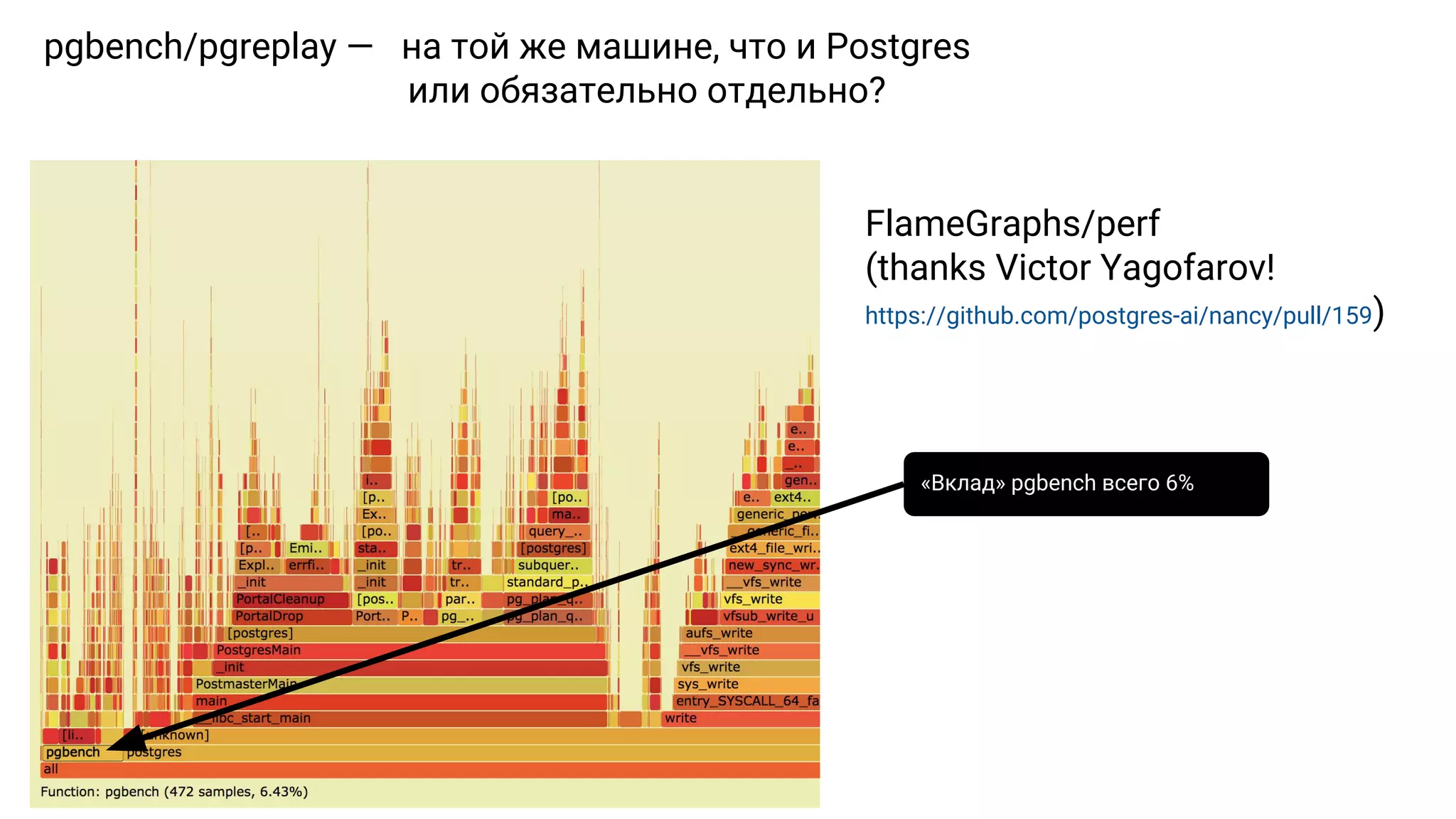 pgbench/pgreplay — на той же машине, что и Postgres или обязательно отдельно? FlameGraphs/perf (thanks Victor Yagofarov! https://github.com/postgres-ai/nancy/pull/159) «Вклад» pgbench всего 6% 
