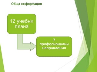 Обща информация
7
професионални
направления
12 учебни
плана
 