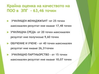 Крайна оценка на качеството на
ПОО в ЗПГ - 63,46 точки
 УЧИЛИЩЕН МЕНИДЖМЪНТ –от 25 точки
максимален резултат ние имаме 17,48 точки
 УЧИЛИЩНА СРЕДА- от 20 точки максимален
резултат ние получихме 9,60 точки
 ОБУЧЕНИЕ И УЧЕНЕ – от 40 точки максимален
резултат ние имаме 26,31точки
 УЧИЛИЩНО ПАРТНЬОРСТВО – от 15 точки
максимален резултат ние имаме 10,07 точки
 