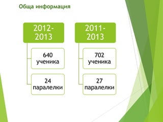 Обща информация
2012-
2013
640
ученика
24
паралелки
2011-
2013
702
ученика
27
паралелки
 