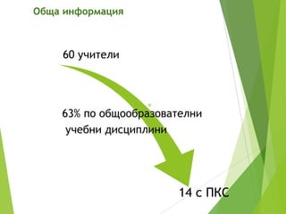 Обща информация
60 учители
63% по общообразователни
учебни дисциплини
14 с ПКС
 
