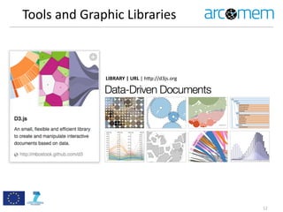 Tools	
  and	
  Graphic	
  Libraries
12
LIBRARY	
  |	
  URL	
  |	
  h=p://d3js.org
 