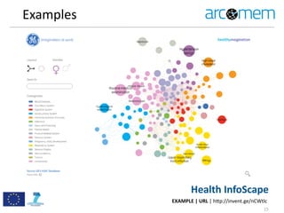 Examples
15
Health	
  InfoScape
EXAMPLE	
  |	
  URL	
  |	
  h=p://invent.ge/nCWtlc
 