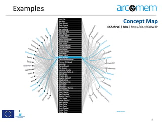 Examples
18
Concept	
  Map
EXAMPLE	
  |	
  URL	
  |	
  h=p://bit.ly/Xa0W3P
 