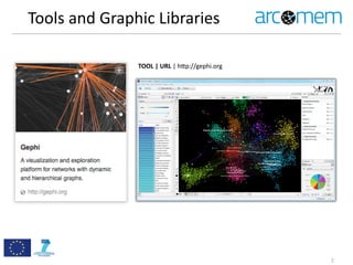 Tools	
  and	
  Graphic	
  Libraries
2
TOOL	
  |	
  URL	
  |	
  h=p://gephi.org
 