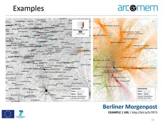 Examples
20
Berliner	
  Morgenpost
EXAMPLE	
  |	
  URL	
  |	
  h=p://bit.ly/Sr7R73
 
