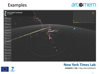 Examples
21
New	
  York	
  Times	
  Lab
EXAMPLE	
  |	
  URL	
  |	
  h=p://bit.ly/dQ3dnH
 
