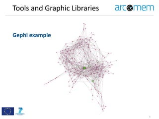 Tools	
  and	
  Graphic	
  Libraries
3
Gephi	
  example
 