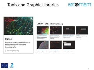 Tools	
  and	
  Graphic	
  Libraries
6
LIBRARY	
  |	
  URL	
  |	
  h=p://sigmajs.org
 